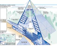 Pyramide et fractales